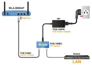 Contoh Penggunaan POE (Power Over Ethernet) Untuk Akses Point